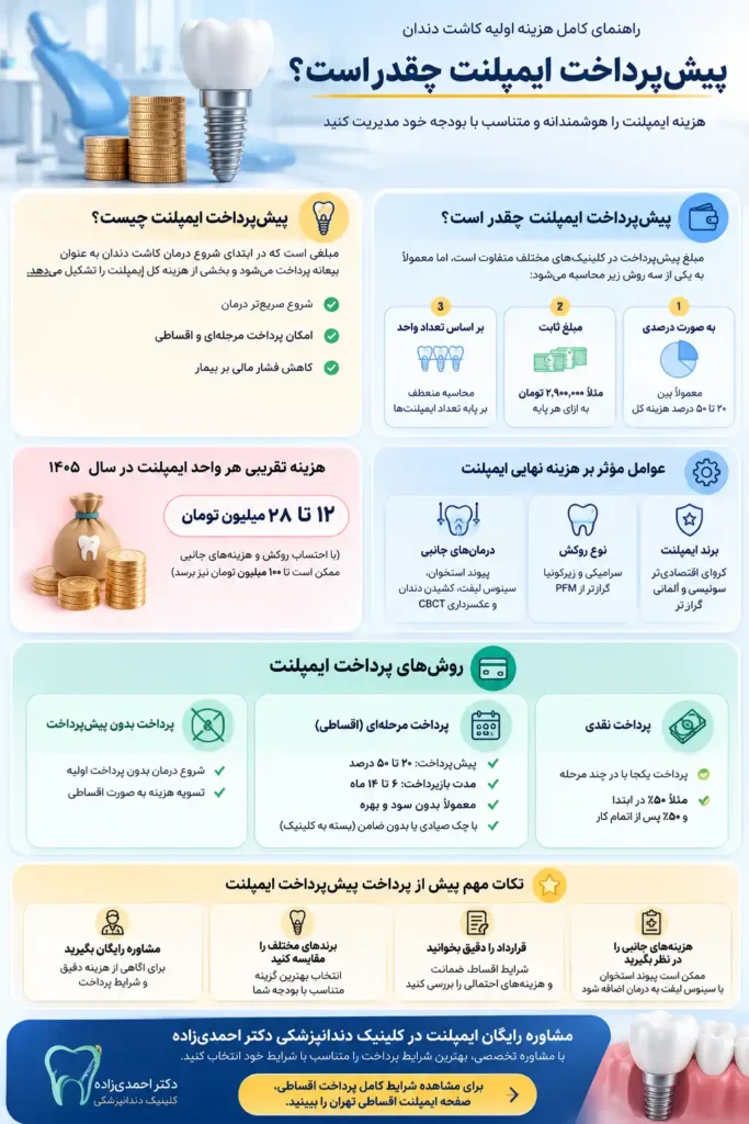 پیش‌پرداخت ایمپلنت چقدر است؟