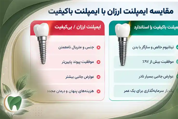 آیا ایمپلنت ارزان خطرناک است